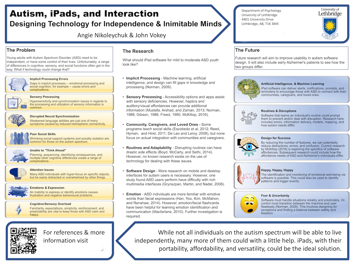 Autism, iPads & Interaction